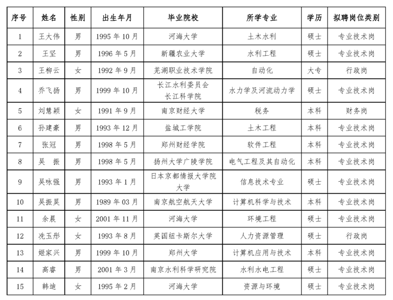 南京瑞迪水利信息科技有限公司2026年招聘工作人员录用公示(一).png